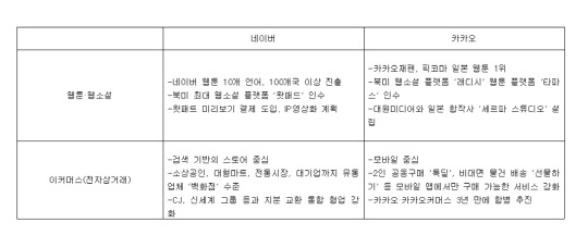 취합.